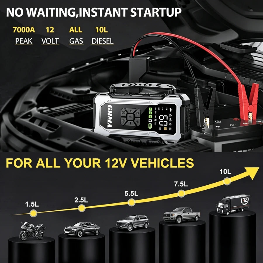 10-In-1 Multi-Functional Emergency Start Power Supply With Air Pump, 150PSL Portable Car Battery Starter, Digital Tire Inflator, Suitable For 2.64 Gallon Gasoline Or 2.38 Gallon Battery, LED Emergenc