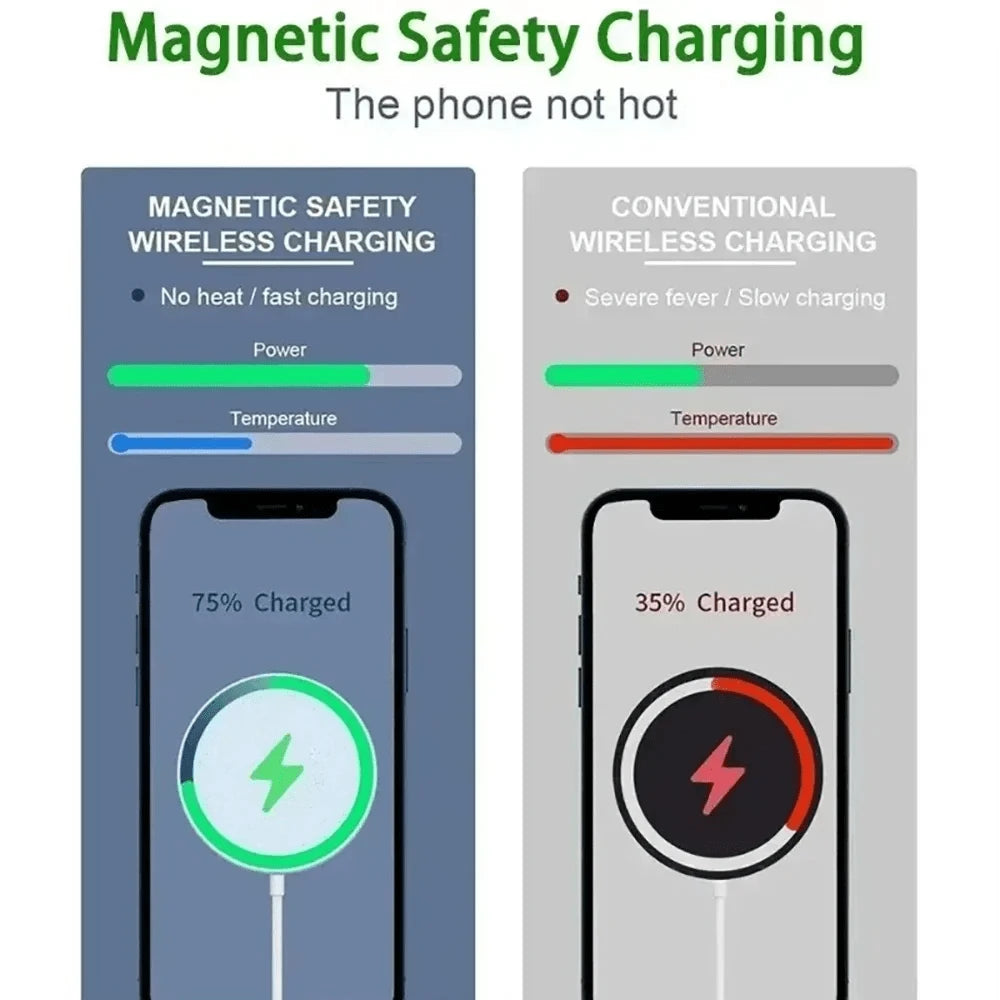 15W Magnetic Wireless Fast Charger, Compatible With IPhone 16 15 14 13 11 12 Pro Max X XS XR 8 Plus Suitable For Office, Dorm, And Home Wireless Charger Phone Charger