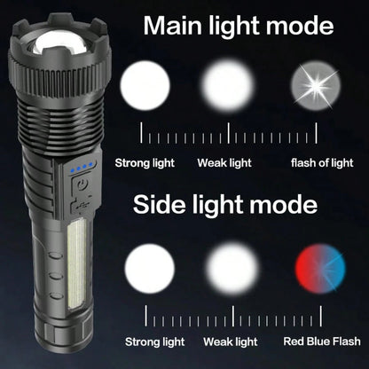 2 Ultra Bright Rechargeable Zoom Flashlights- Emergency Power Outages, Outdoor Camping, Hurricanes(800mAh)