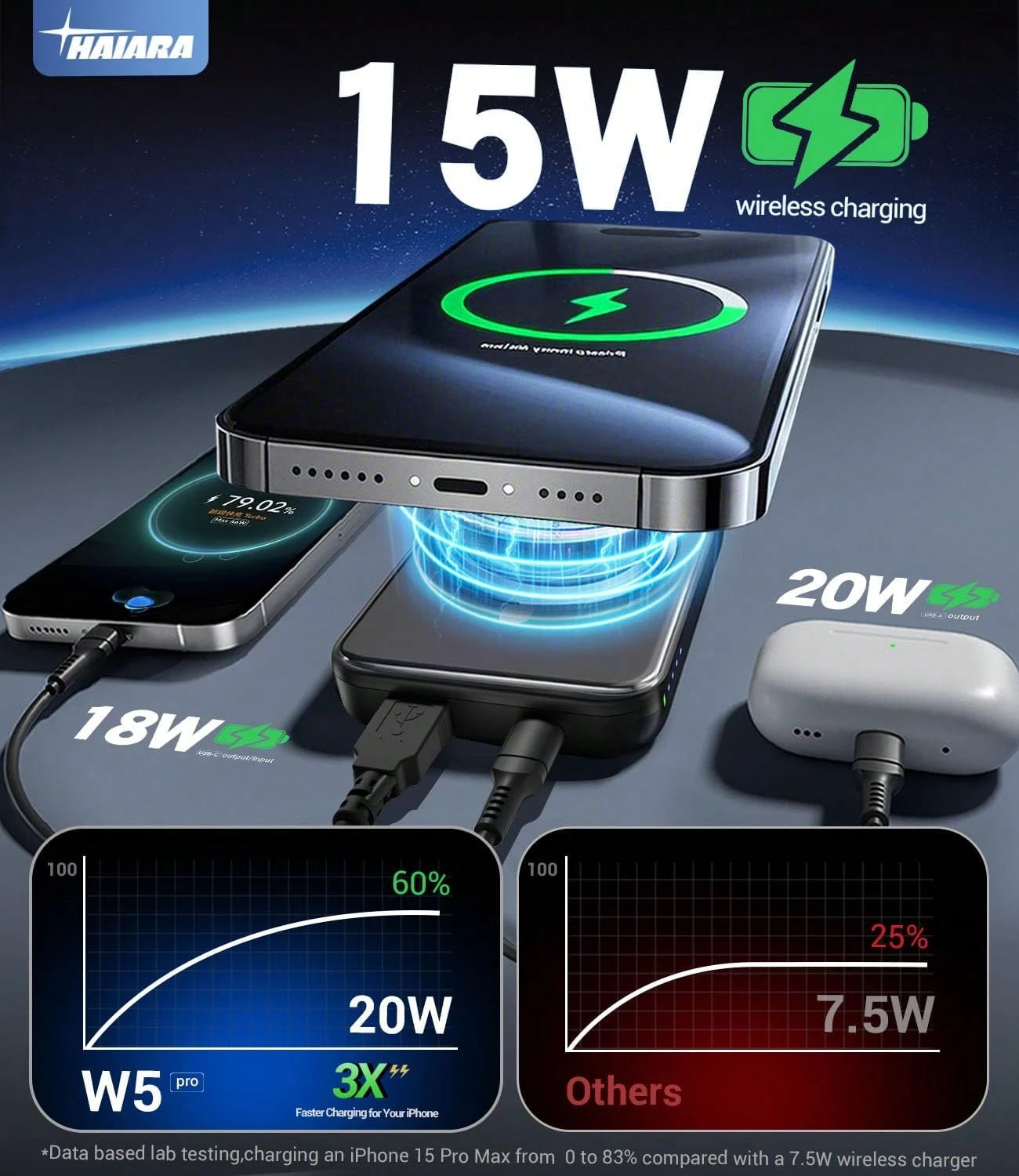 20W High-Speed Slim Magnetic Wireless Power Bank – 5000mAh Compact Battery Pack, USB‑C Dual I/O Functionality, Perfect For On‑The‑Go Charging, Coffee Runs & Emergency Use, Universal For All Phones