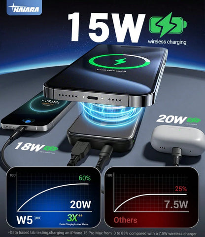 20W High-Speed Slim Magnetic Wireless Power Bank – 5000mAh Compact Battery Pack, USB‑C Dual I/O Functionality, Perfect For On‑The‑Go Charging, Coffee Runs & Emergency Use, Universal For All Phones