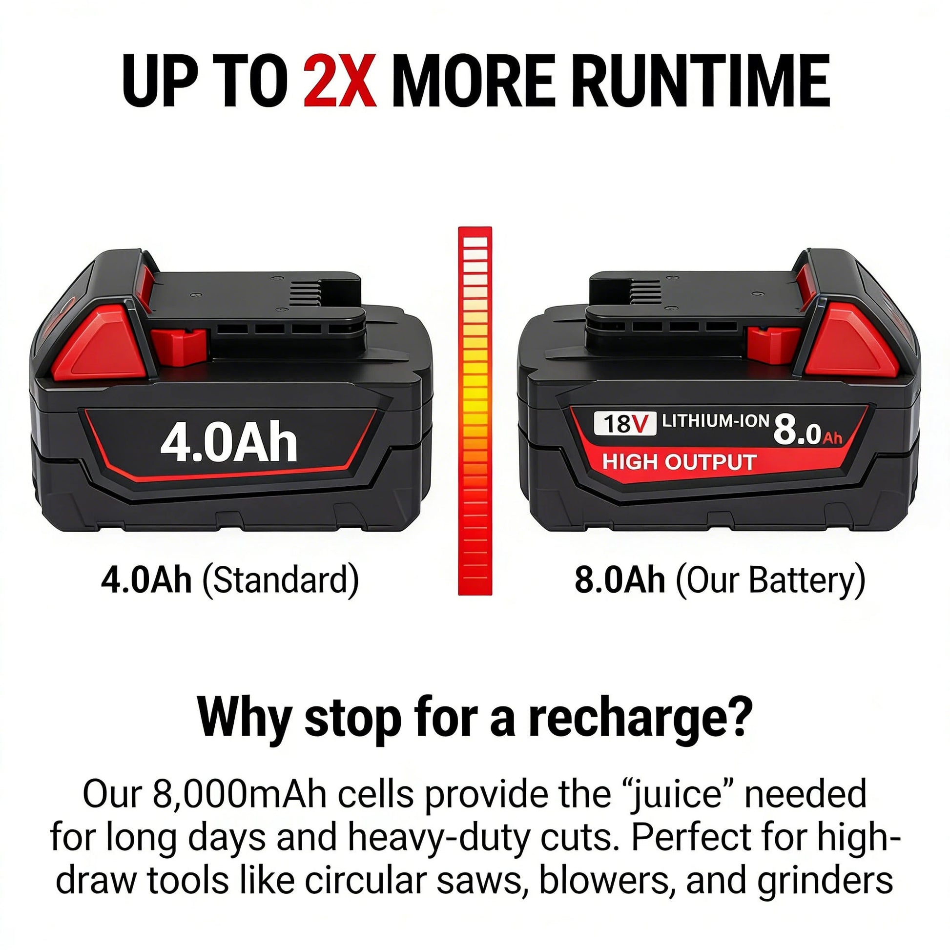 8.0Ah 18V Battery For Tools 48-11-1850 48-11-1860 48-11-1820 48-11-1840 48-11-1815 48-11-1830 48-11-1870 Fast