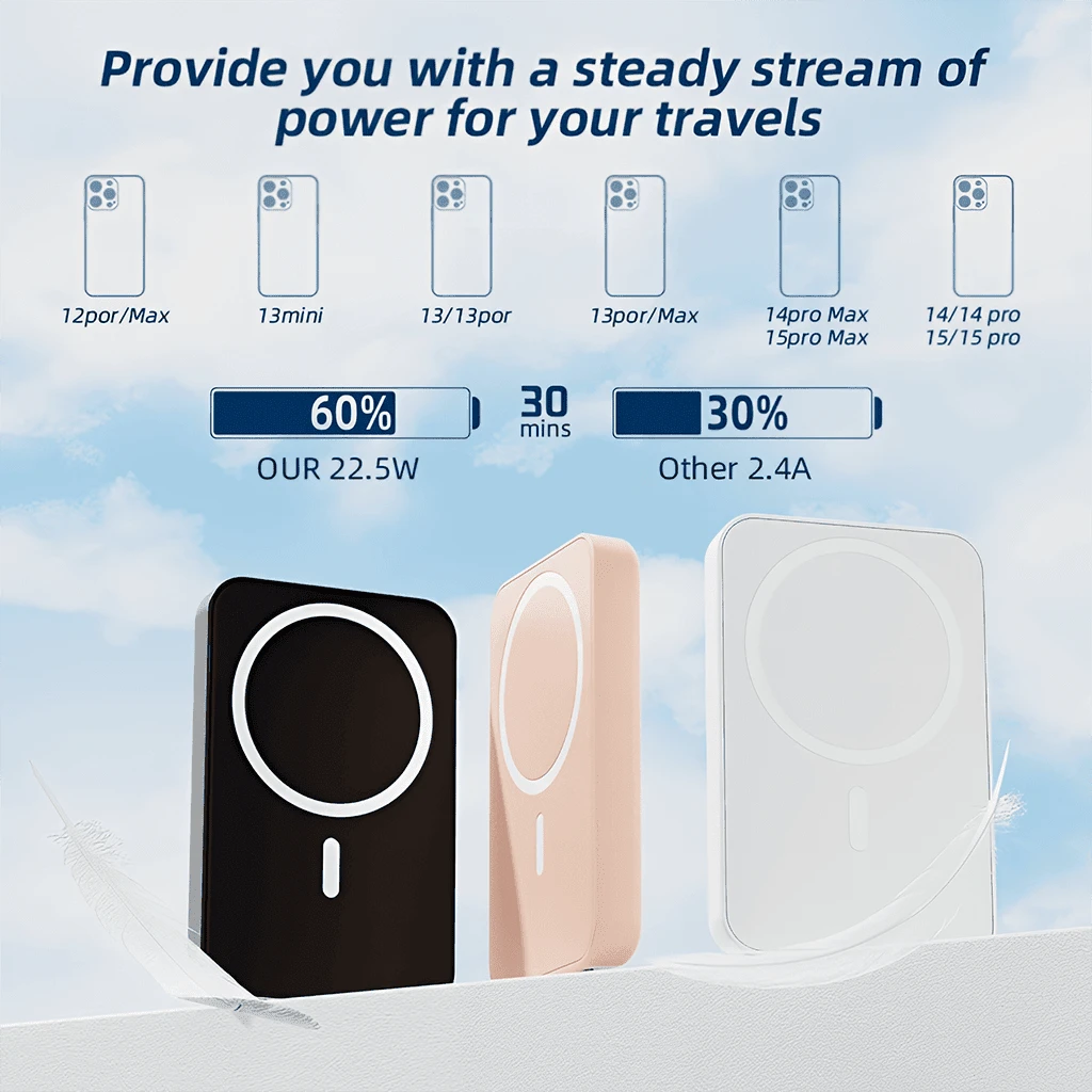 Beach Vacation 5000mAh Slim Magnetic MagSafe Power Bank Travel Essentials Camping Essentials 15W Wireless Charging 22.5W Fast Wired Portable Charger Working 17 Pro Max Through 12 Pro Max, Triple Enh