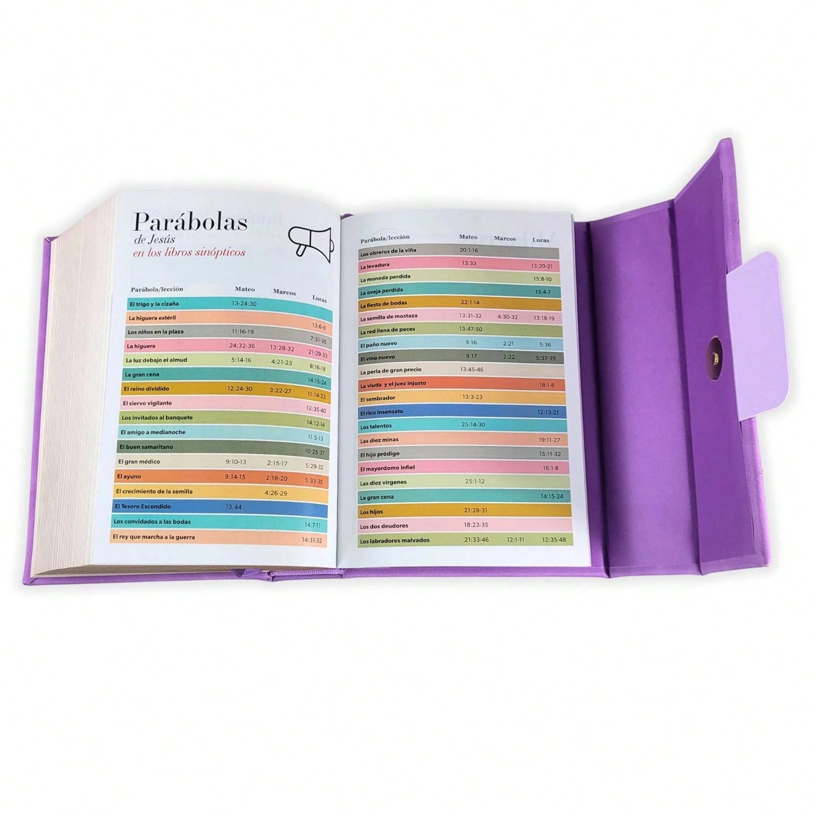Biblia Cartera Con Broche Magnético Compacta RV1960, Imit Piel Morado Con Asa De Mano