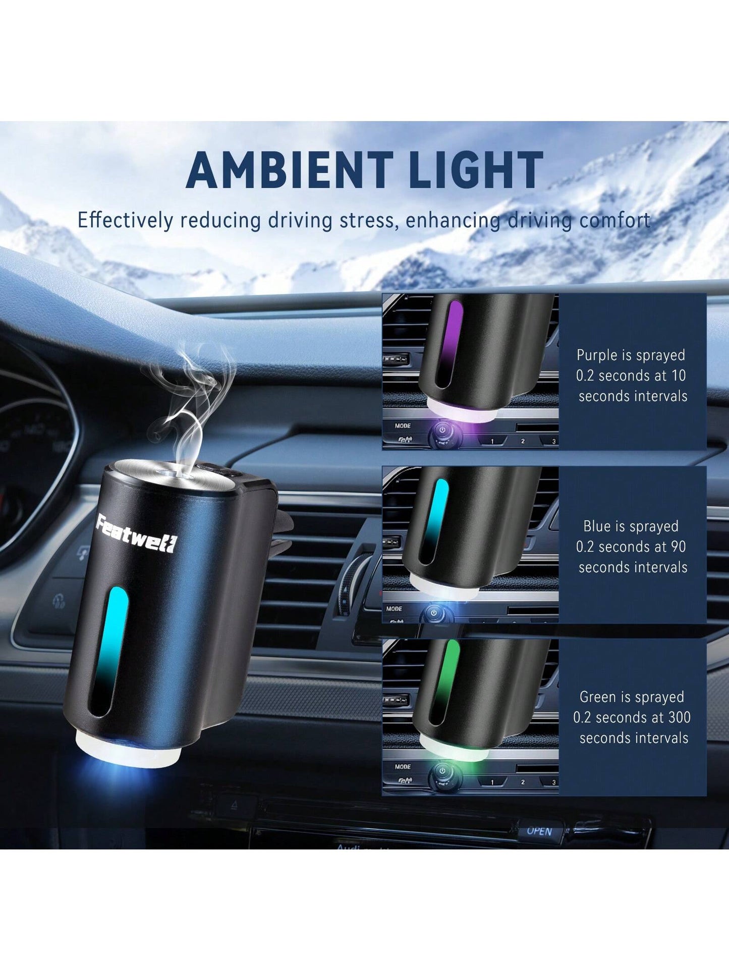 Featwell Smart Car Air Fresheners- 3*10ML Natural French Perfume Lasts 45 Days, Portable Waterless Car Diffuser Air Freshener Car Aromatherapy Diffuser, Adjust Concentration Scent