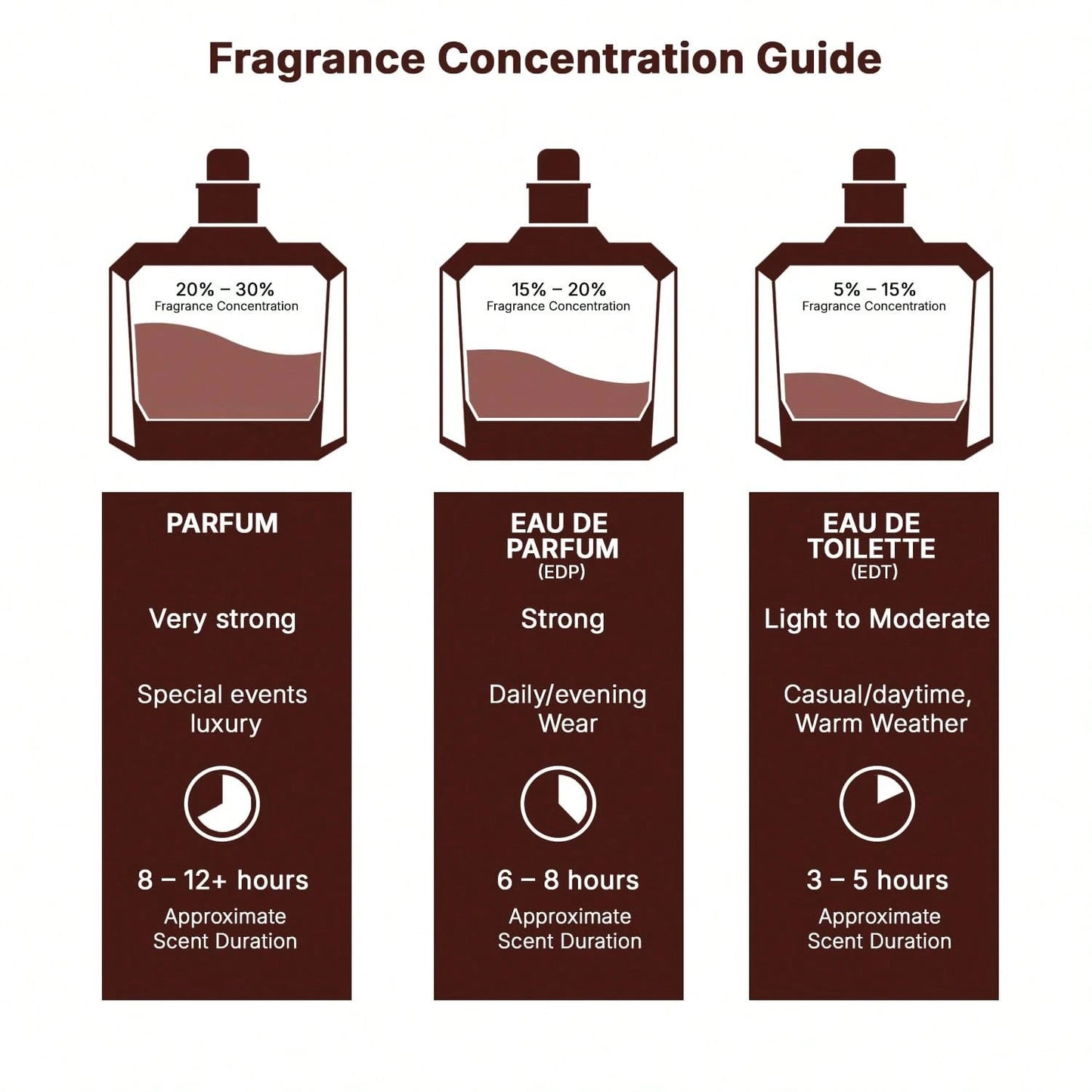 Lattafa Asad Eau De Parfum Spray 100ml/ 3.4 Oz Long-Lasting Warm Spicy & Amber Arabian Fragrance For Men, Elegant Cologne Gift Set
