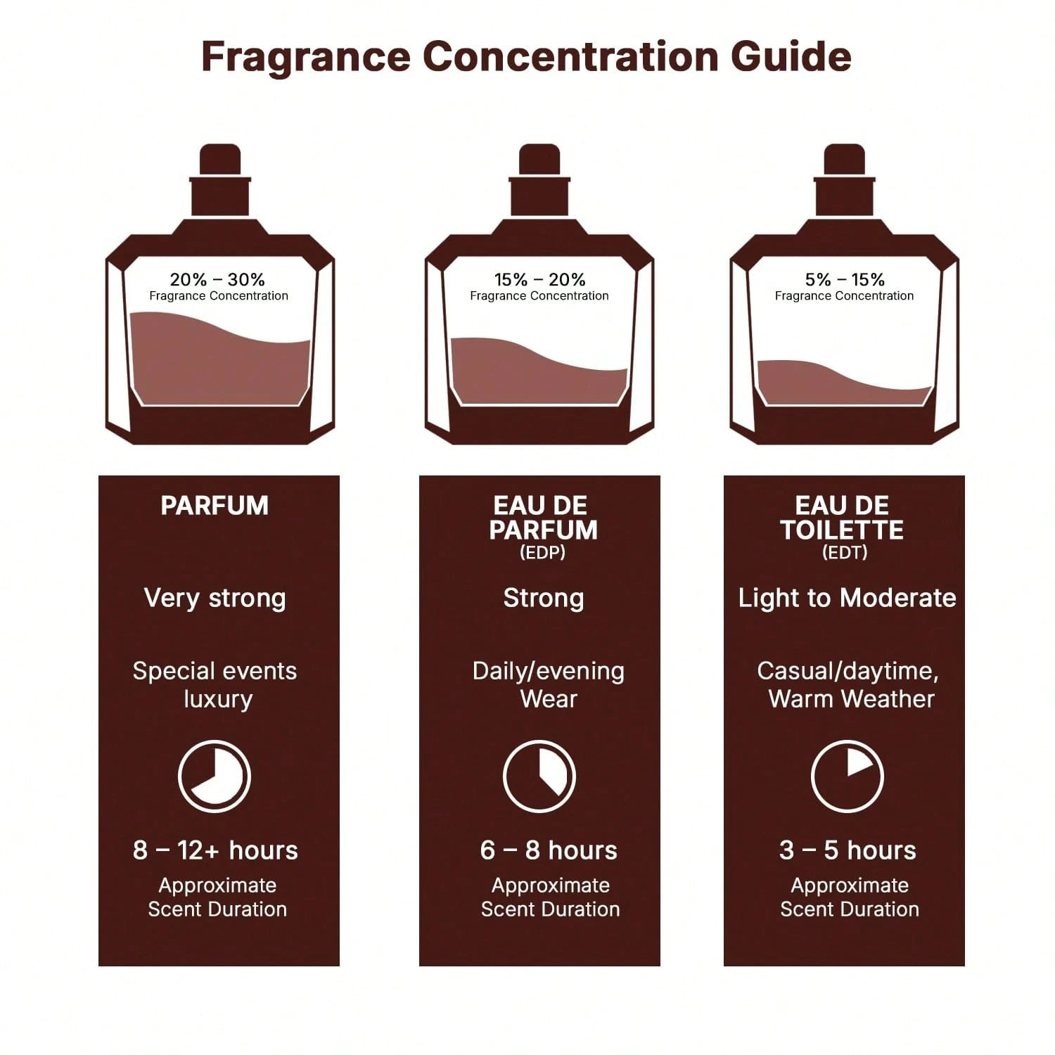 Lattafa Asad Eau De Parfum Spray 100ml/ 3.4 Oz Long-Lasting Warm Spicy & Amber Arabian Fragrance For Men, Elegant Cologne Gift Set