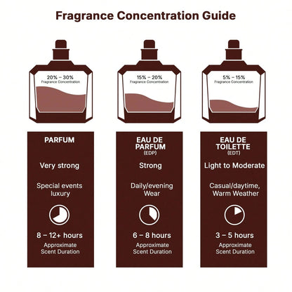 Lattafa Asad Eau De Parfum Spray 100ml/ 3.4 Oz Long-Lasting Warm Spicy & Amber Arabian Fragrance For Men, Elegant Cologne Gift Set