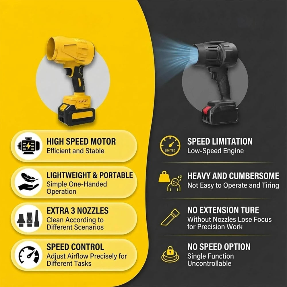 Leaf Blower Cordless, Powerful Handheld Electric Blower With 2*21V Batteries, Lightweight Leaf Blower For Lawn Care, Patio, Leaves, Snow & Dust Removal (Leaf Blower Cordless)