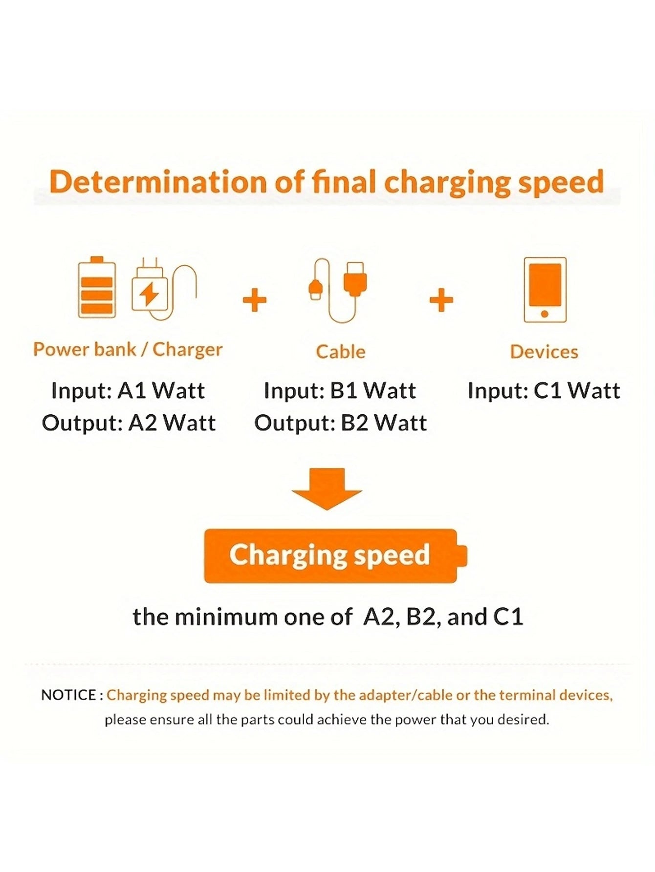 Nylon Braided Lightning Data Cable Compatible With 14/13/12/Pro Max/X/XR/XS/8/7/6s/6 And IPad, USB Charging Data Sync Cable, Matte Finish, 5-10W Power Output, Round Design, Available In 3.3ft/6.6ft/10