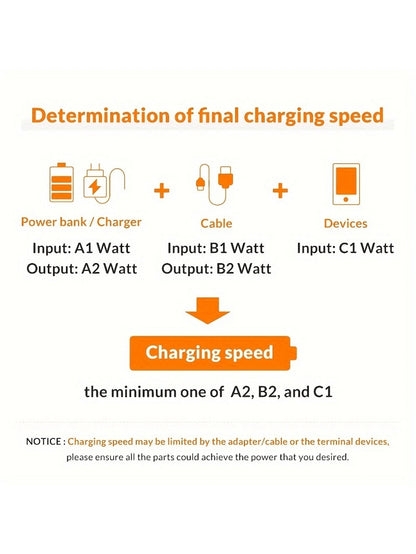 Nylon Braided Lightning Data Cable Compatible With 14/13/12/Pro Max/X/XR/XS/8/7/6s/6 And IPad, USB Charging Data Sync Cable, Matte Finish, 5-10W Power Output, Round Design, Available In 3.3ft/6.6ft/10