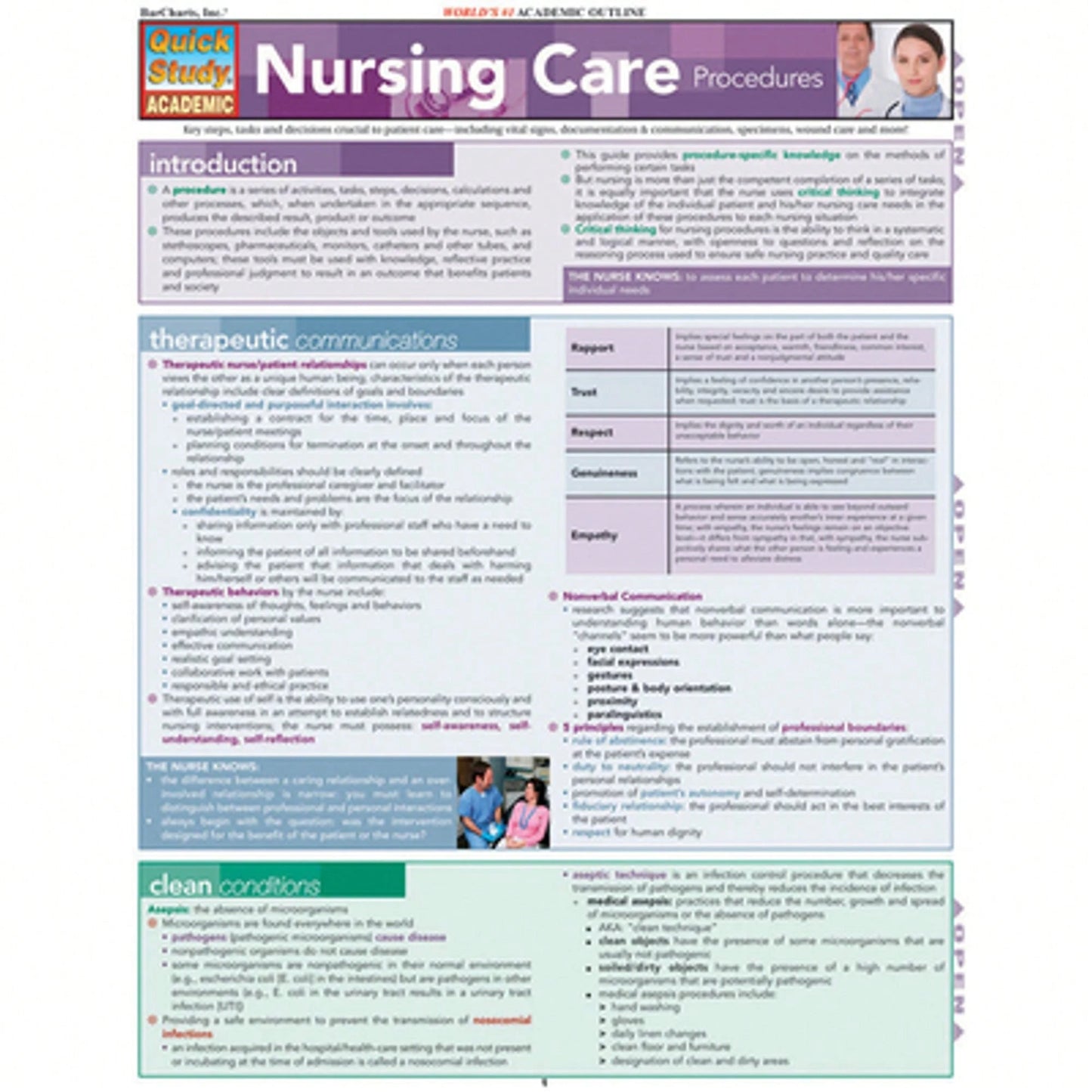 Pre-Owned Nursing Care Procedures (Paperback) By Inc. BarCharts