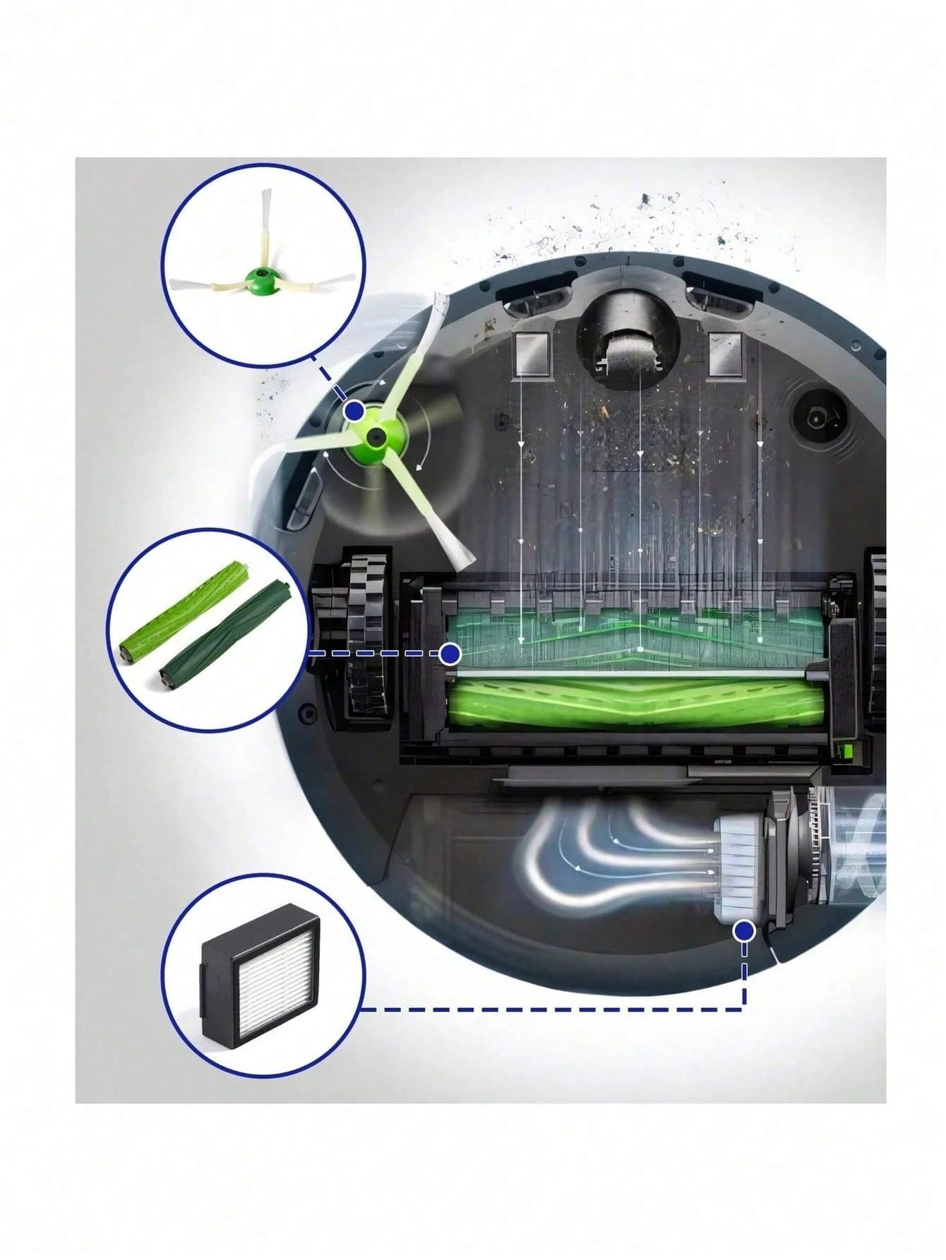 Replacement Parts For IRobot Roomba I3/I3+/I7/I7+/I4/I4+/I5/I5+/J5/J5+/J7/I2/I6/I6+/I8/I8+/Plus E5/E6/E7/I & E & J Series Vacuum Cleaner,Replacement Accessories Main Brush/Roller Brush,Side Brush,Hepa