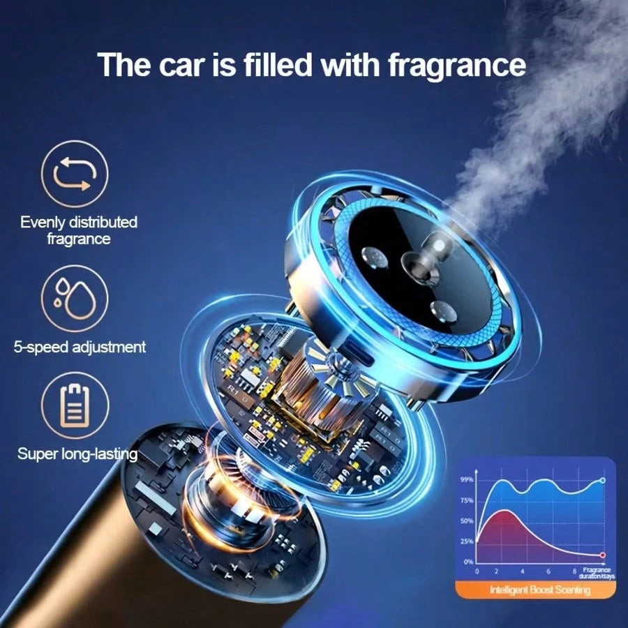 Smart Car Air Fresheners/Essential Oil Car Aromatherapy Diffuser- Portable, Intelligent Self-Spraying Atomizer With Lasting Light Fragrance, Comfortable& Soothing-Specifically Designed For Vehicles T