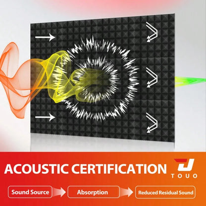 TOUO Acoustic Panels 6-48pcs Pyramid Shaped Sound Absorbing Foam Panels For Media Room Rehearsal Room Wall Treatment Decoration